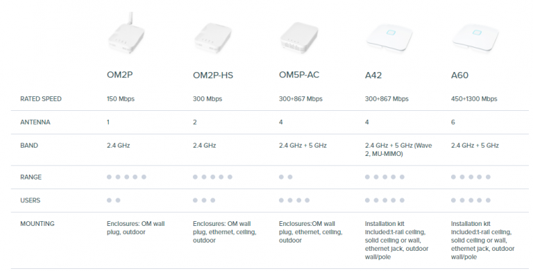 Open Mesh Ap Open Mesh Access Point | Force Sec.Co.Ltd